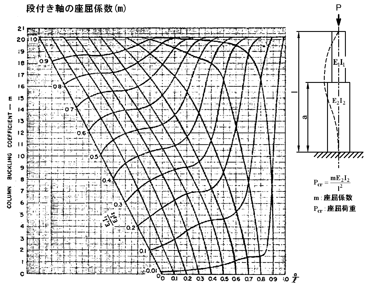 座屈 (ざくつ) JapaneseEnglish Dictionary JapaneseClass.jp