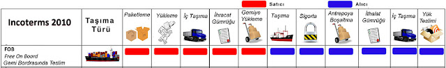 incoterms 2010
