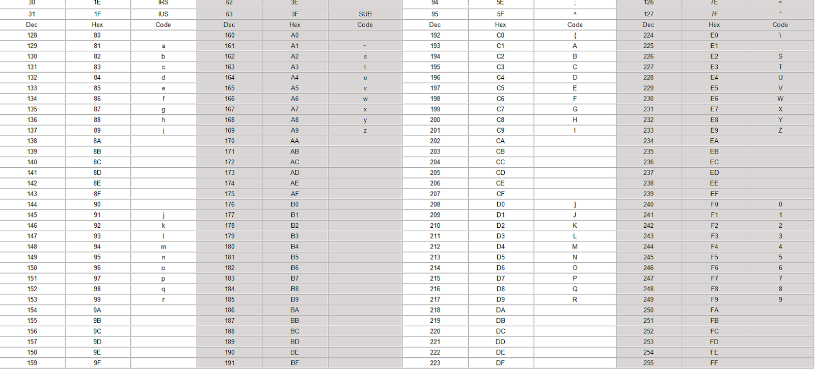 ASCII CODE AND EBCDIC CODE