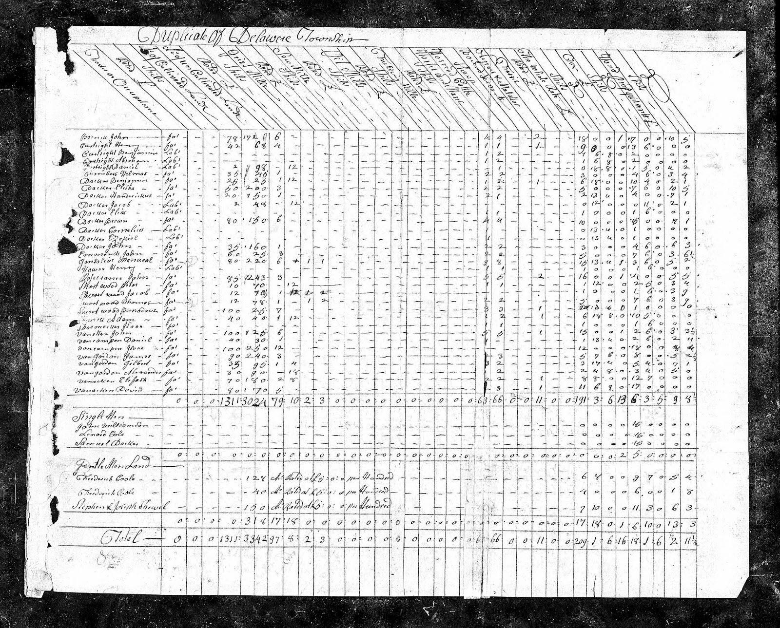 Minisink Valley Genealogy Delaware & Upper Smithfield Townships 1772