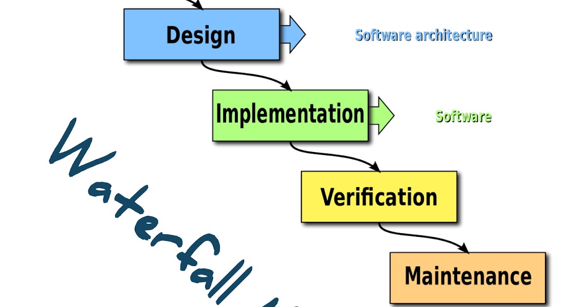 Dewa Makalah: Metode Waterfall, Contoh Penggunaan dan Cara Mengunakannya