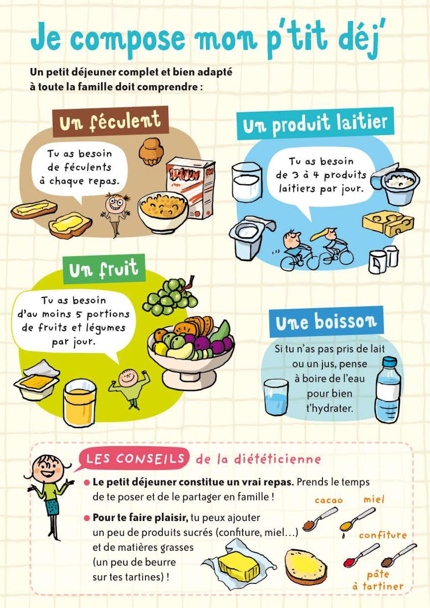 FLE en ESO Les repas le petit dejeuner