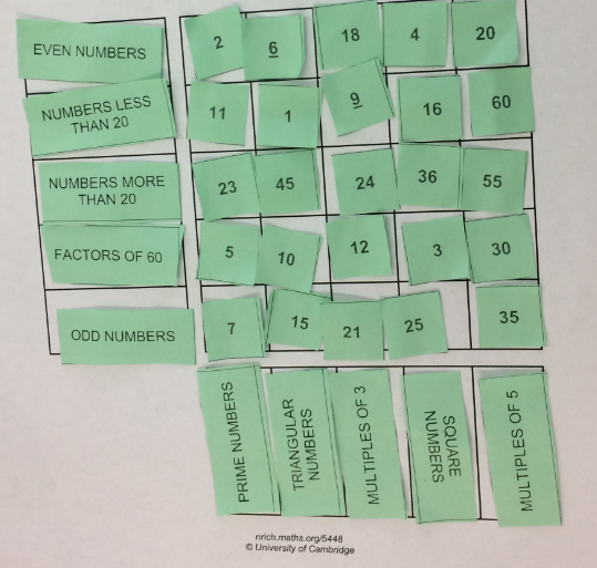 Math to the 7th Power Factors and Multiples Puzzle from NRICH