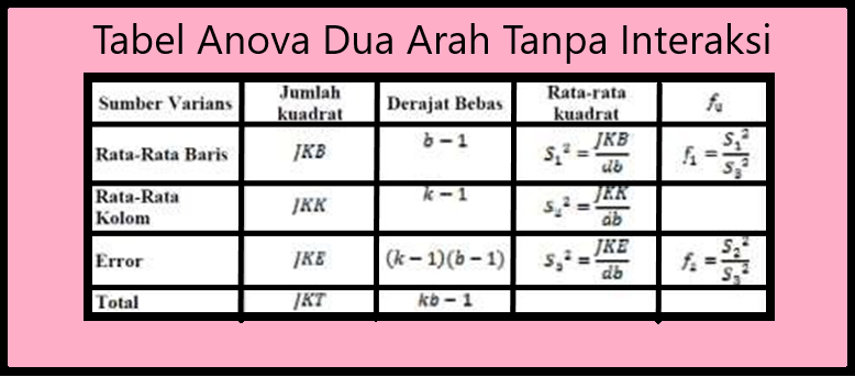 Anova Two Way