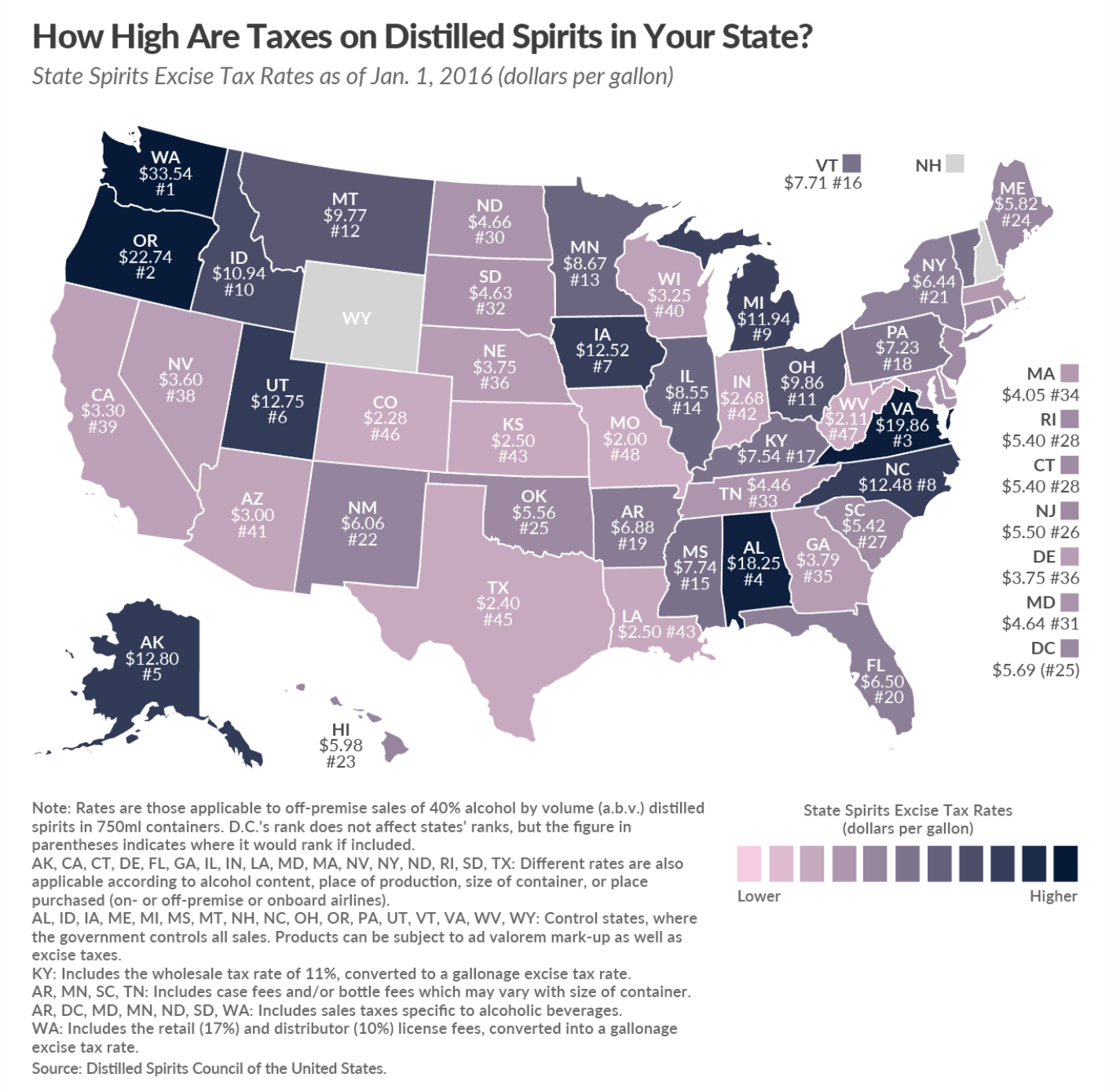 Viable Opposition The World Health Organization and Alcohol During the
