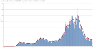COVID-19 Positive Tests per Day