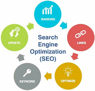 Apa Itu SEO / Search Engine Optimization?