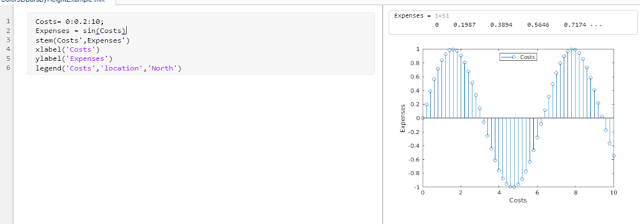 Data Visualization Using MATLAB