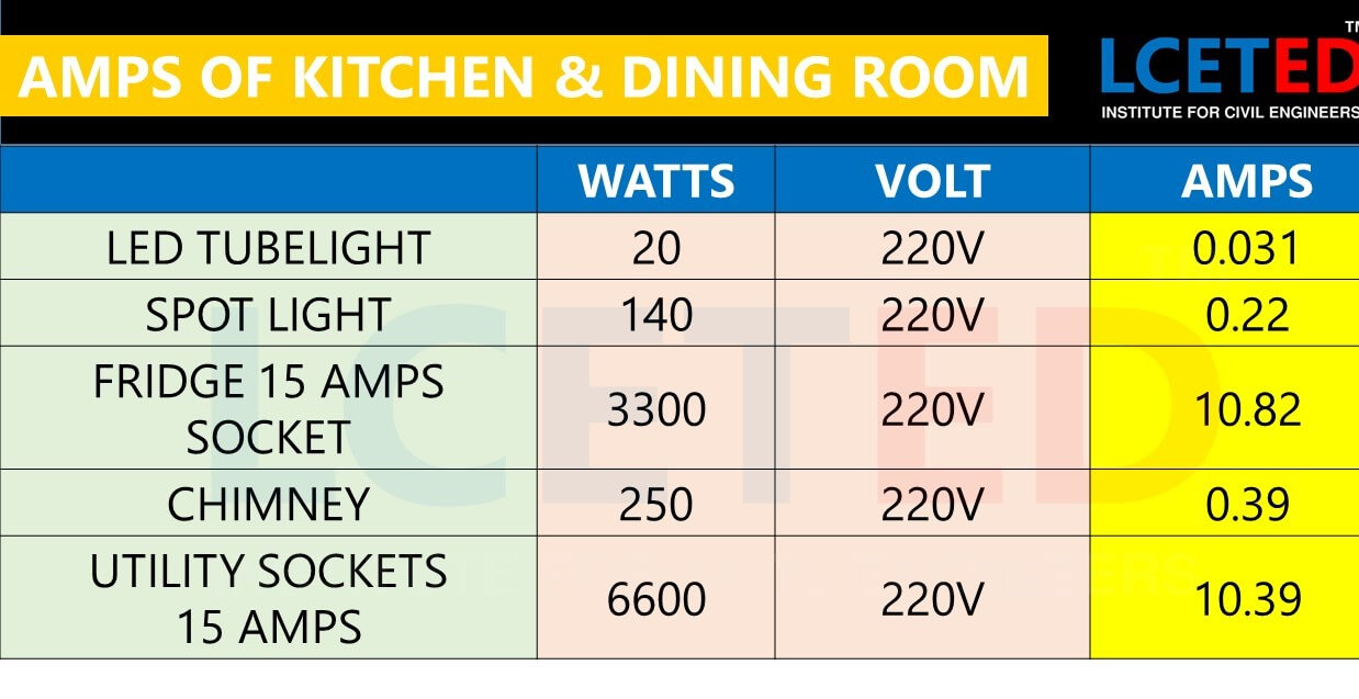 WIRE SIZING AND MCB SELECTION FOR RESIDENTIAL BUILDING -lceted LCETED