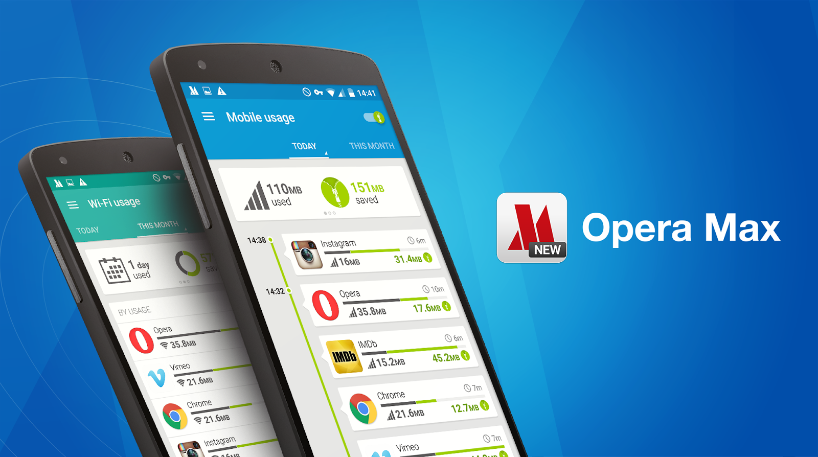 تطبيق Opera Max يحصل على تحديث جديد يوفر من استهلاك البيانات لتطبيق فيس بوك Facebook