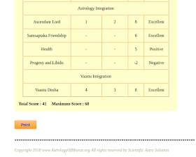Matchmaking horoscope for marriage