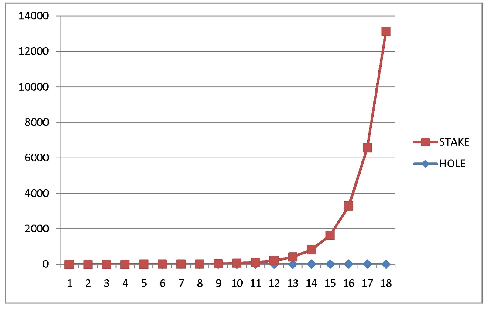 Compounding Effect Visualization Finomics