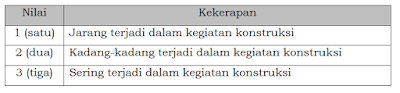 Rencana Keselamatan Konstruksi /RKK (Bag.1)