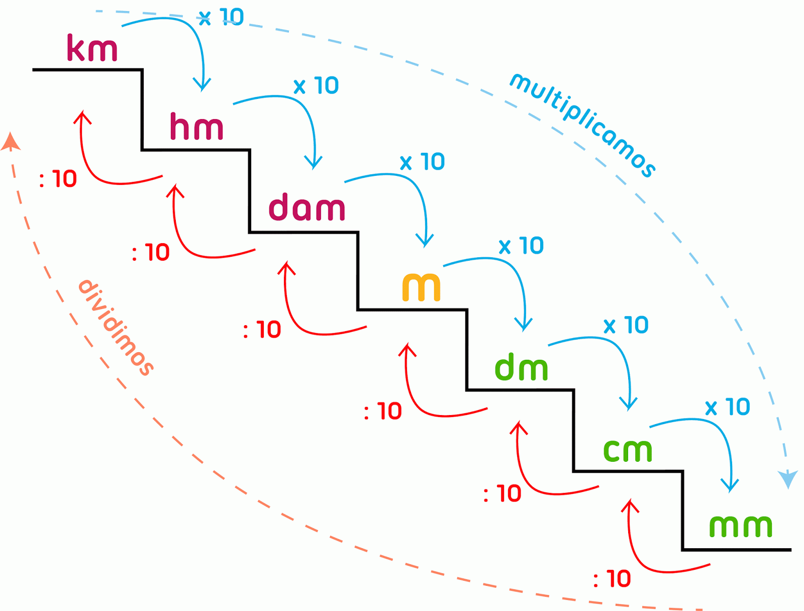 roto ventaja cosa Longitud, Masa y Capacidad | Blog de los Recursos de JESUS MARIA