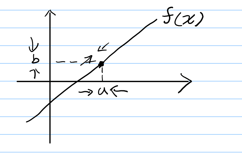 Limits Definition and Properties