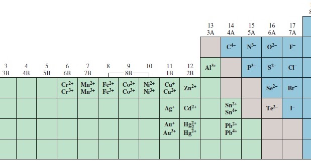 Kimia 2 5 Molekul Dan Ion