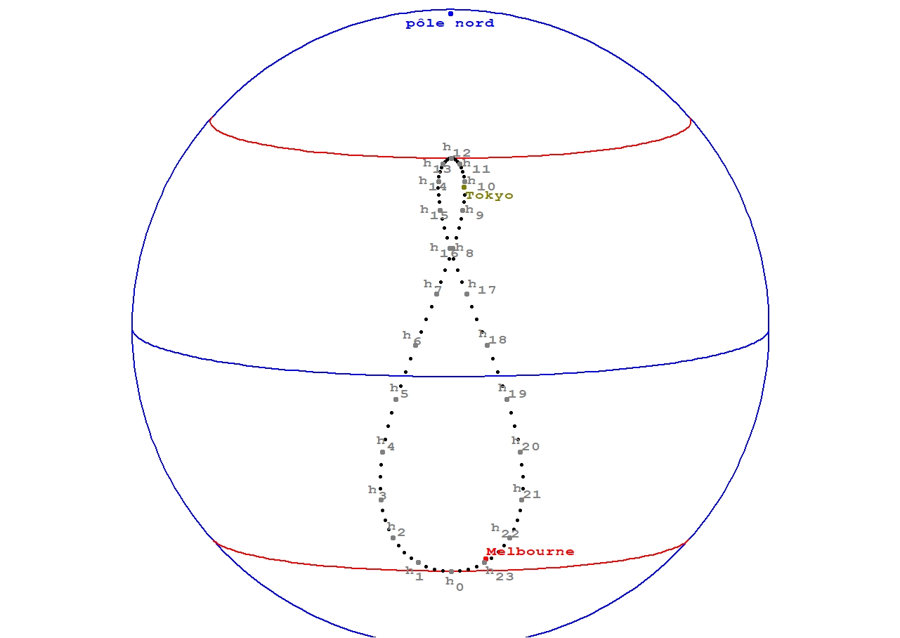 Physique Du Mouvement Ii Et Iii Pdf Free Download