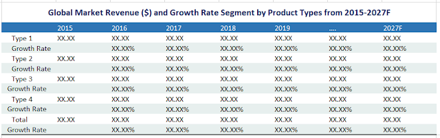 Global HVAC Vacuum Pump Market 2021-2025 – COVID-19 Impact Analysis on Major Regions – Asia Pacific, Middle East and Africa, Latin America, North America, Europe