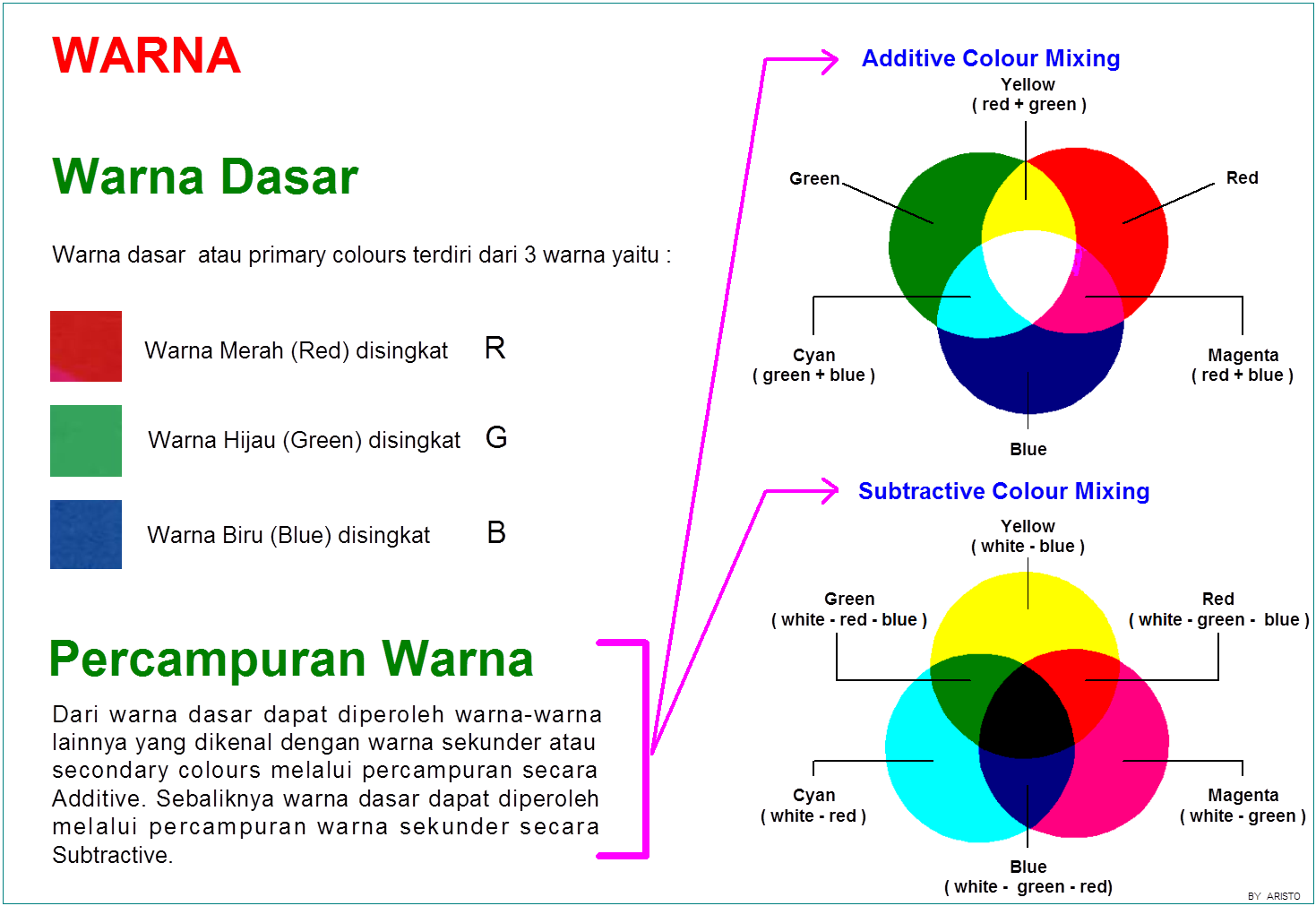 Blok Diagram Instalasi Home Theater