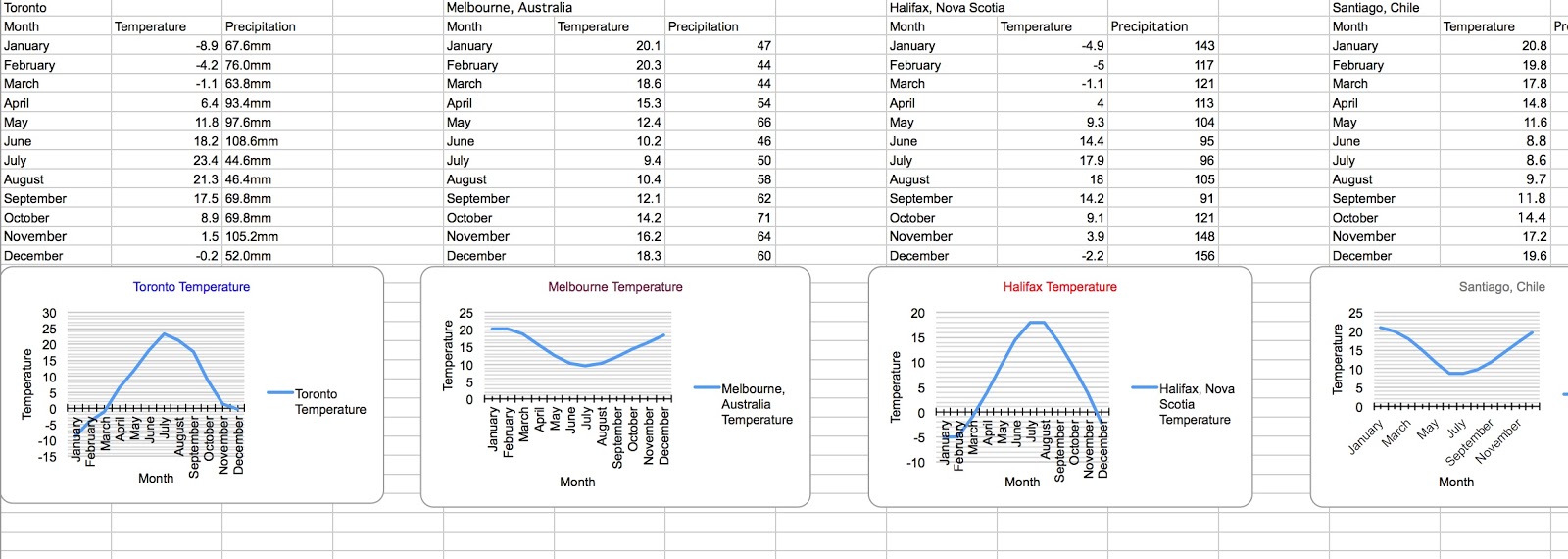 Bar graph questions and answers picture