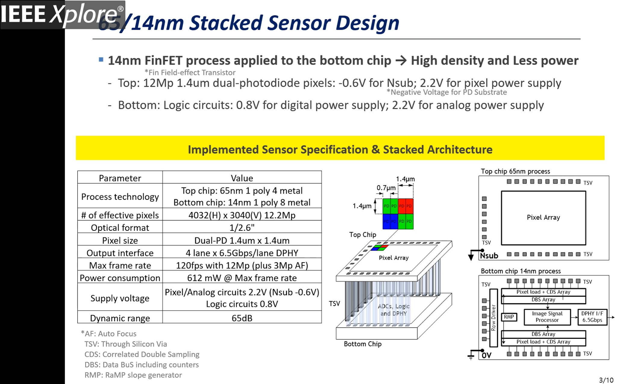 Image Sensors World Samsung Presents its 65/14nm Stacked FinFET Sensor