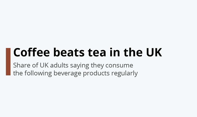 Coffee overtakes tea as the most consumed drink in the UK