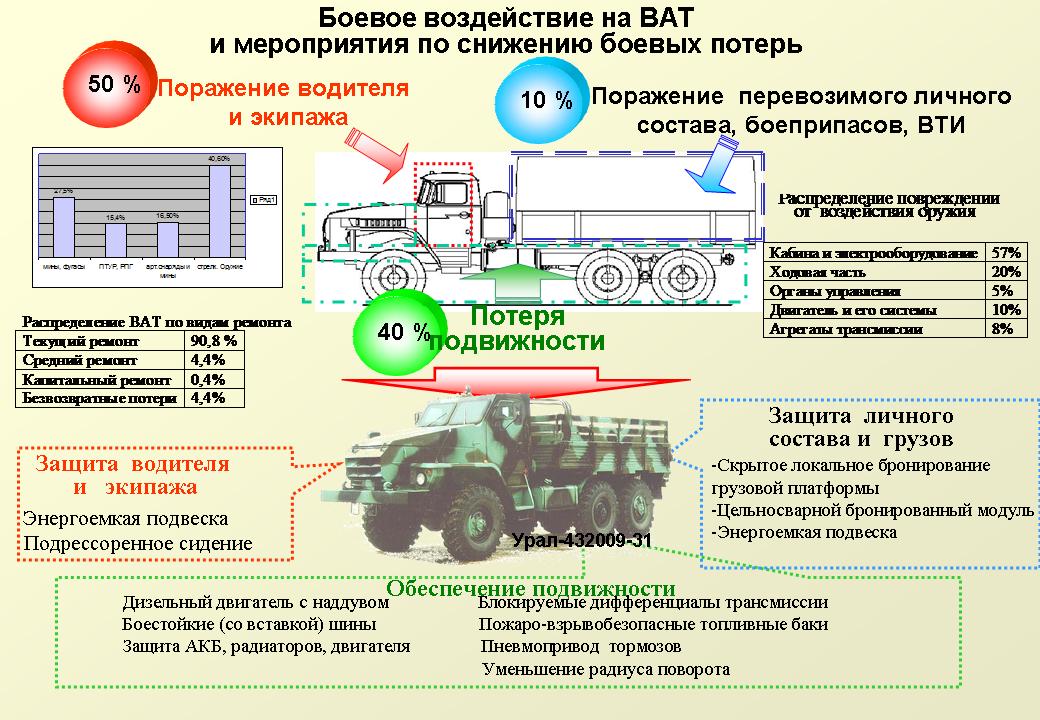 автомобили многоцелевого назначения. подвижная автомобильная ремонтная мастерская парм-1ам1. эксплуатация автомобильной техники. рэм-кл1 камаз-6560. урал-53099 4х4.