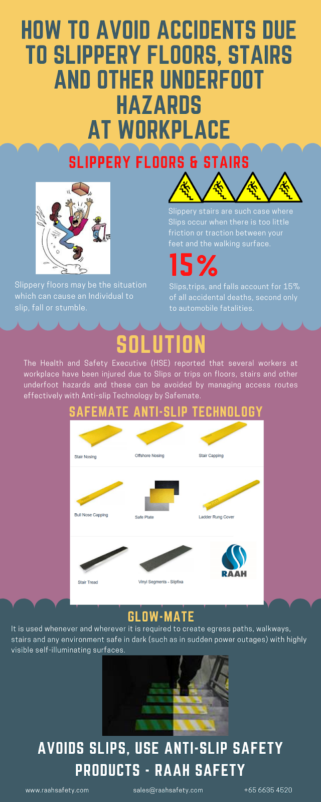 How to Avoid accidents due to slippery floors, stairs and other underfoot hazards at Workplace