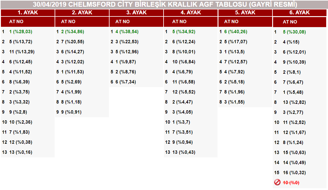 At Yarışlarında Tek Adres GanyanTime.com