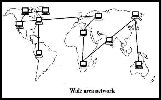 تعرف على الفرق بين أشهر المصطلحات في مجال الشبكات LAN، WAN، PAN، MAN ...
