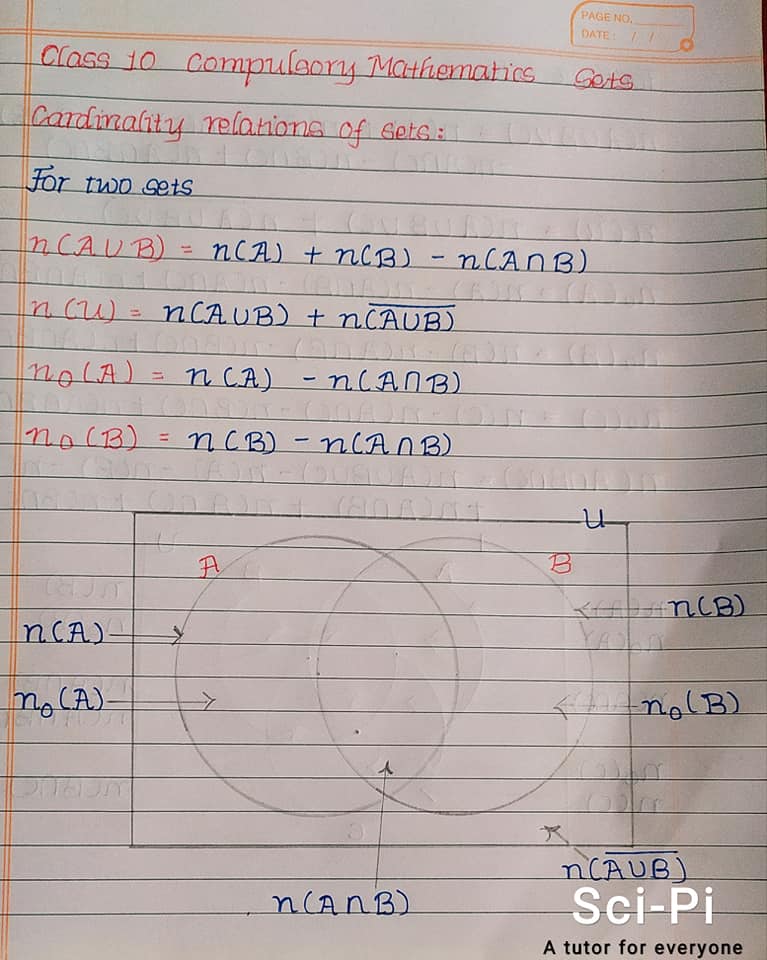 Sets Unit 1 Class 10 Notes and Important Formulae