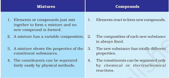 case study class 9 is matter around us pure