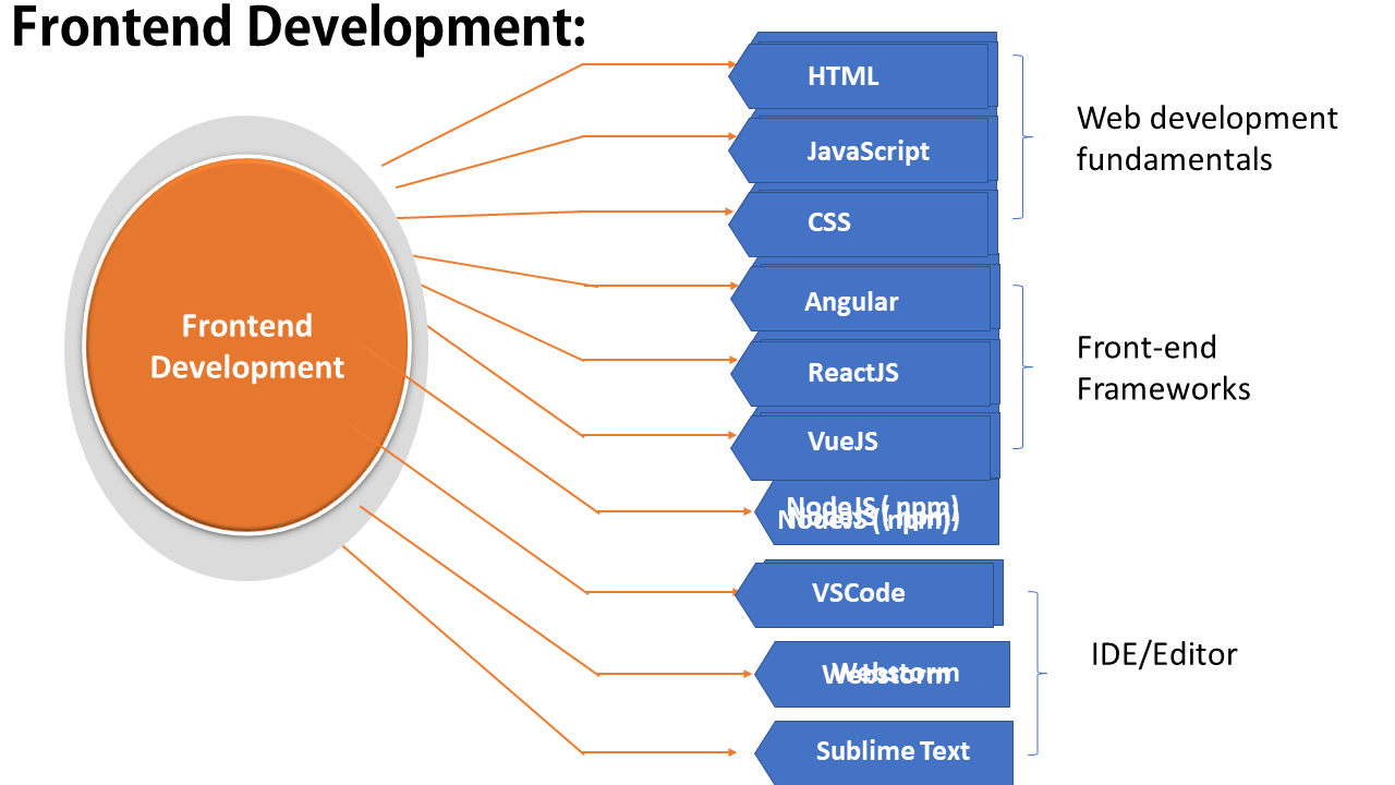 17 Popular Java Frameworks for 2023: Pros, cons, and more · Raygun Blog