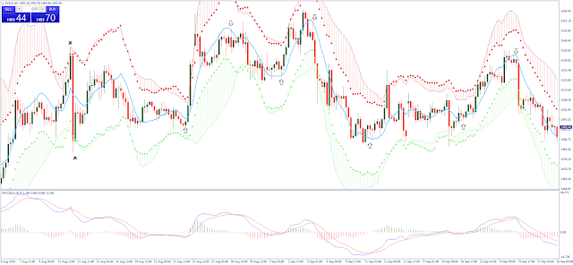 10X Cog indicator mq4