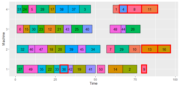 Yet Another Math Programming Consultant: Parallel machine scheduling I ...