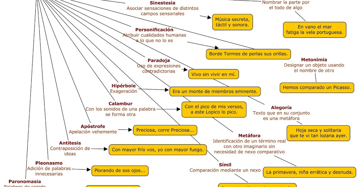 Español y Literatura CEUJA 2016 FIGURAS