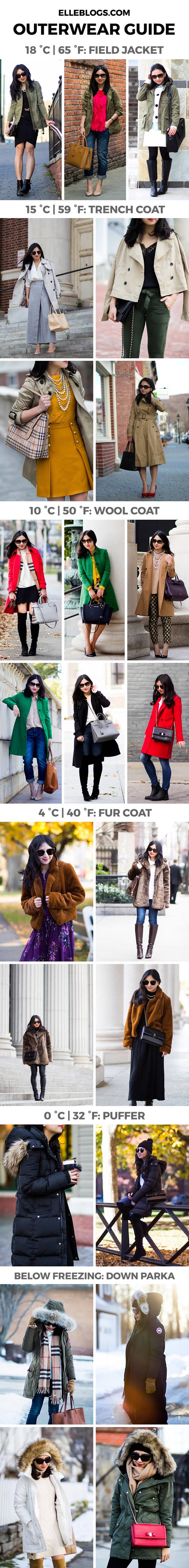 GUIDE COATS & HOW TO USE THEM 