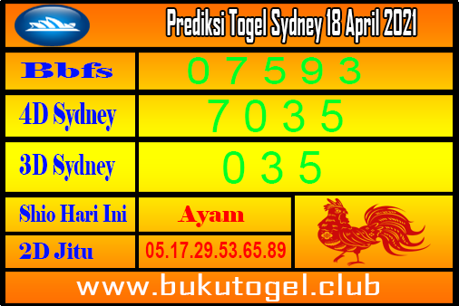 Data Sydney Hari Ini