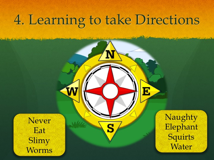 Lets Learn Geography Map Reading