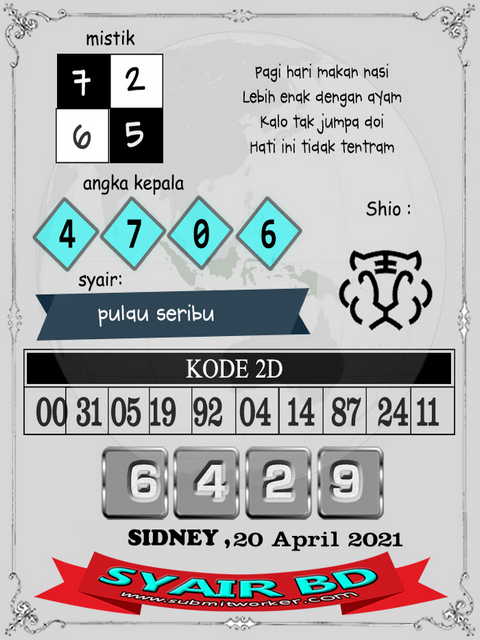 PREDIKSI togel sydney
