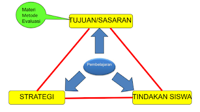 Cara Membuat Lesson Design RPP Merdeka Belajar - GURU SUMEDANG