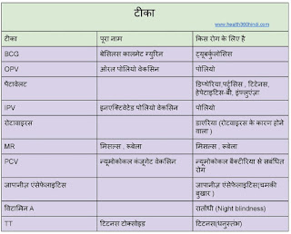 Vaccine in Hindi