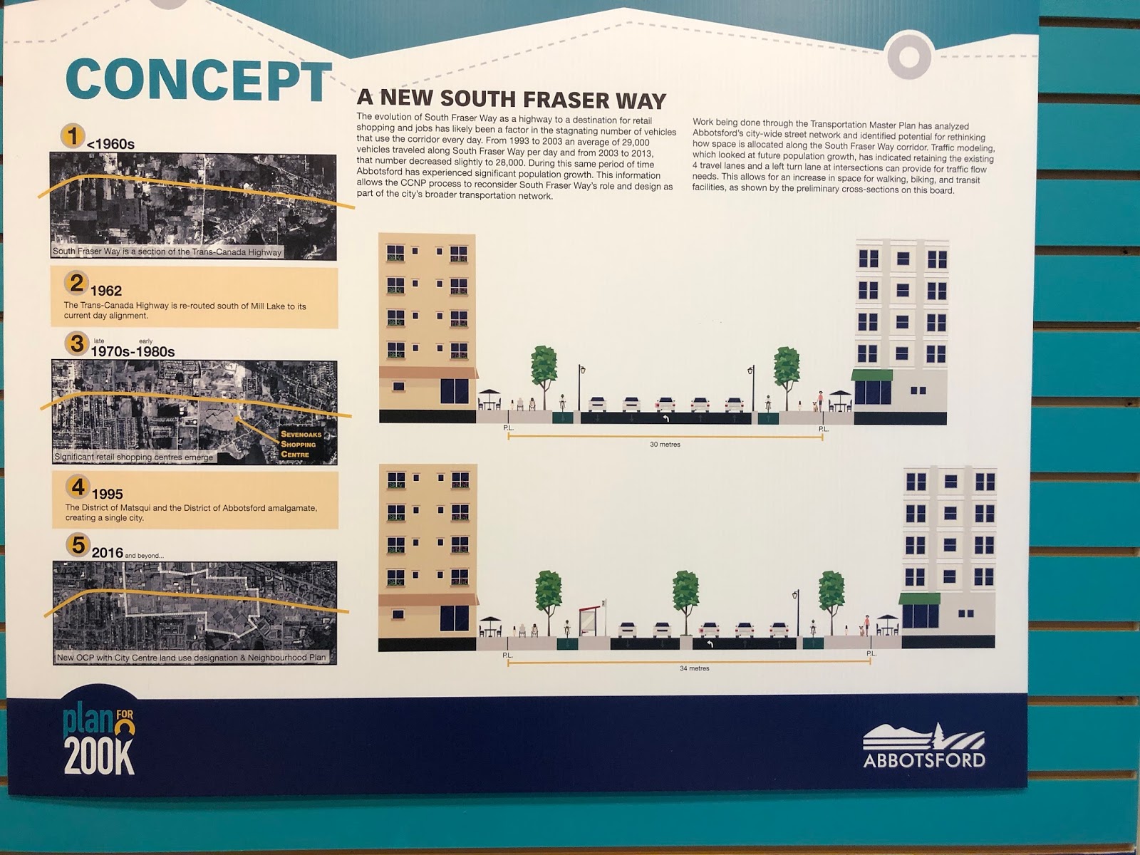 The South Fraser Blog: Pop-Up Planning: Abbotsford\u2019s ...