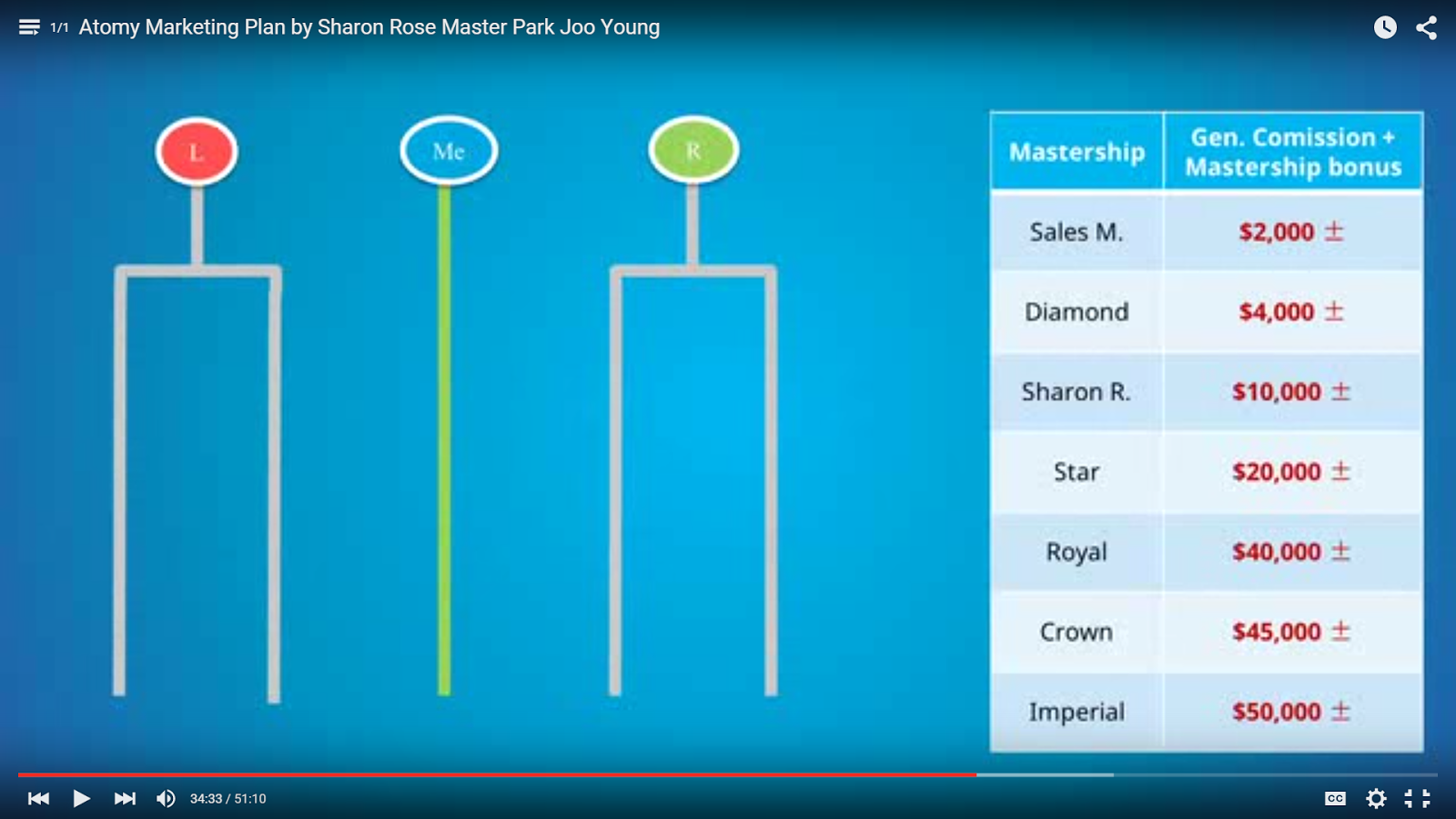 Маркетинг план атоми тонкости и особенности видео