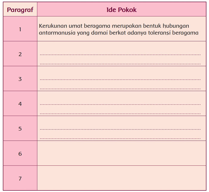 Kunci Jawaban Buku Siswa Kelas 5 Tema 1 Halaman 77 78 79 80 81 83 84 Sanjayaops