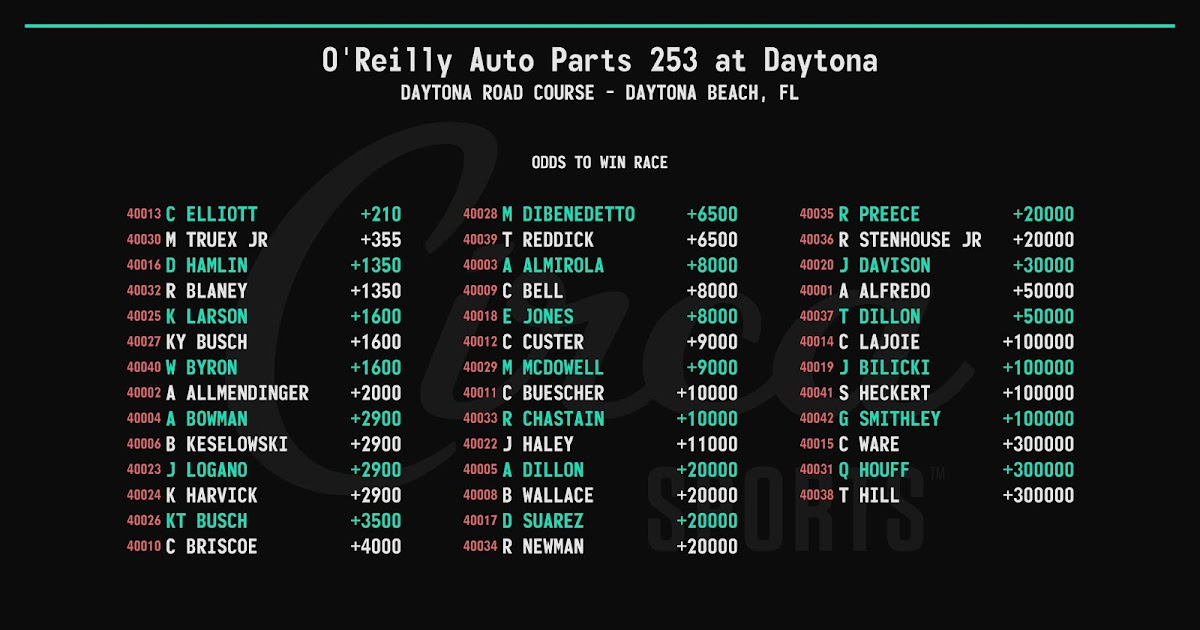 NASCAR Notes Circa Sports odds to win 2021 O'Reilly Auto Parts 253 at