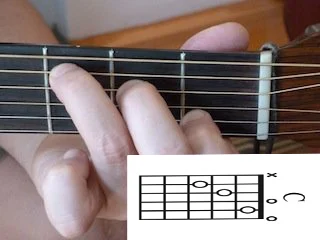 Gambar Chord Gitar C / Kunci Gitar C