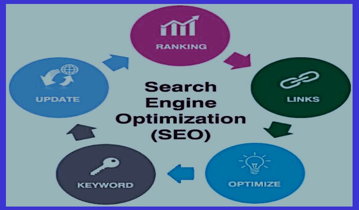 Optimizing-Search-Engine-Ranking