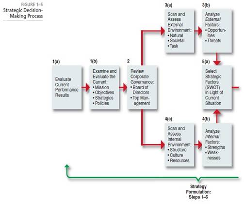 MAKALAH BASIC CONCEPT OF STRATEGIC MANAGEMENT ~ ROCK N' ROLLS