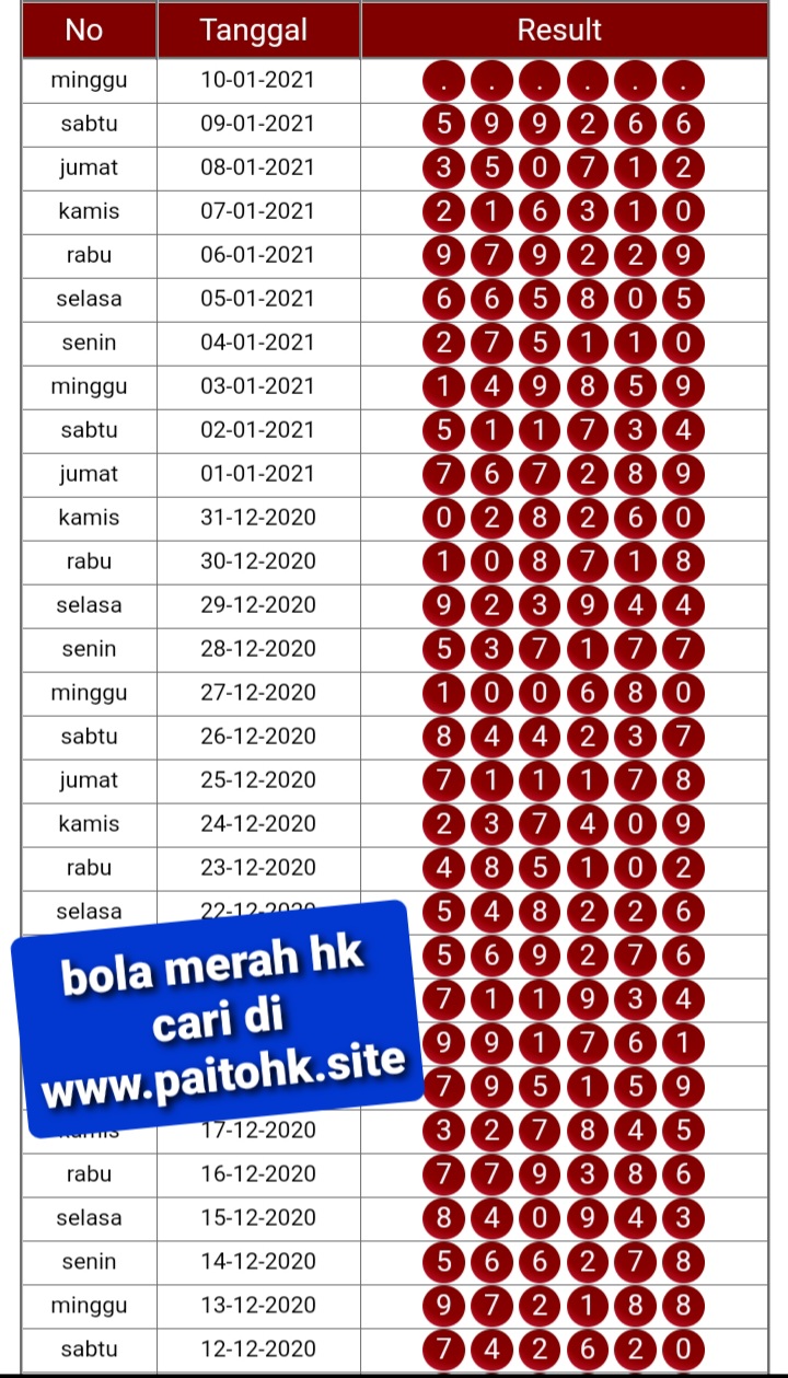 Syair Togel Hongkongpools 10 January 2021. Syair Terlengkap hari ini